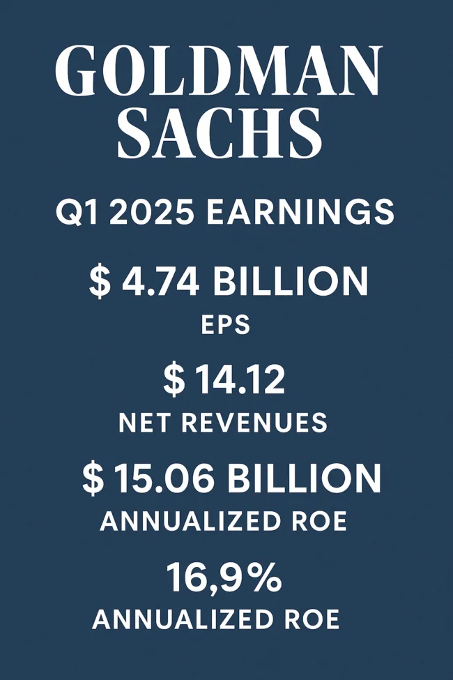 Goldman Sachs Q1 2025 earnings rise 22% with $14.12 EPS, led by equities and debt underwriting strength
