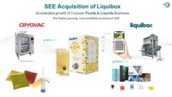 Liquid packaging producer Liquibox to be acquired by Sealed Air