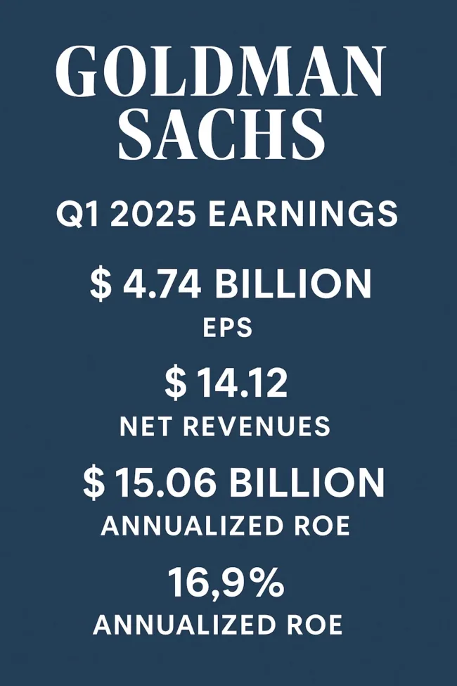 Goldman Sachs Q1 2025 earnings rise 22% with $14.12 EPS, led by equities and debt underwriting strength
