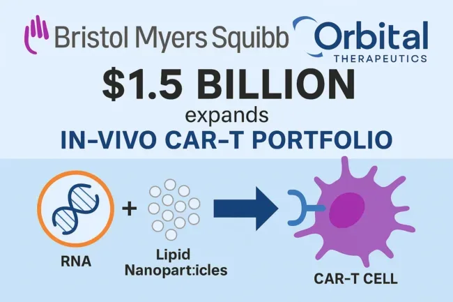 Can Bristol Myers Squibb’s $1.5bn Orbital deal make in-vivo CAR-T the next big breakthrough in autoimmune care