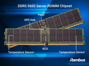 Rambus (NASDAQ: RMBS) unveils DDR5 9600 chipset for AI data centers ahead of July 27 earnings