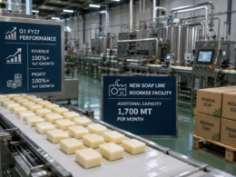 Sunrakshakk Industries India more than doubled Q1 FY27 revenue and profit while commissioning a new 1,700 MT-per-month soap line at Roorkee, accelerating its transition toward larger-scale FMCG manufacturing. Representative image.