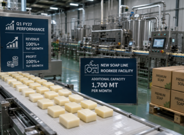 Sunrakshakk Industries India more than doubled Q1 FY27 revenue and profit while commissioning a new 1,700 MT-per-month soap line at Roorkee, accelerating its transition toward larger-scale FMCG manufacturing. Representative image.