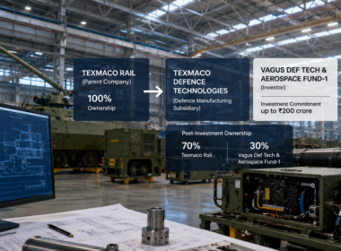 Texmaco Rail has secured an investment commitment of up to ₹200 crore from Vagus Def Tech & Aerospace Fund-1 for Texmaco Defence Technologies, reducing its ownership to 70% while bringing fresh capital into the defence manufacturing subsidiary. Representative image.