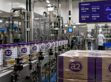 The a2 Milk Company’s record FY26 revenue highlights stronger portfolio diversification, but weaker China-label infant formula sales and the ramp-up of a2 Pōkeno keep the focus on whether earnings growth can hold as the company rebuilds market share. Representative image.