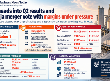 Editorial infographic on ACC Limited ahead of Q2 FY27 results and the September 29 Ambuja Cements merger vote, highlighting Q1 revenue of ₹5,808 crore, operating EBITDA of ₹457 crore, profit after tax of ₹147 crore, EBITDA per tonne of ₹458 and the 328-for-100 merger exchange ratio.