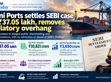 Adani Ports infographic showing the ₹37.05 lakh SEBI settlement, Q1 FY27 revenue of ₹10,821 crore, profit after tax of ₹3,650 crore and a 4.49% share-price gain.