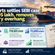 Adani Ports infographic showing the ₹37.05 lakh SEBI settlement, Q1 FY27 revenue of ₹10,821 crore, profit after tax of ₹3,650 crore and a 4.49% share-price gain.
