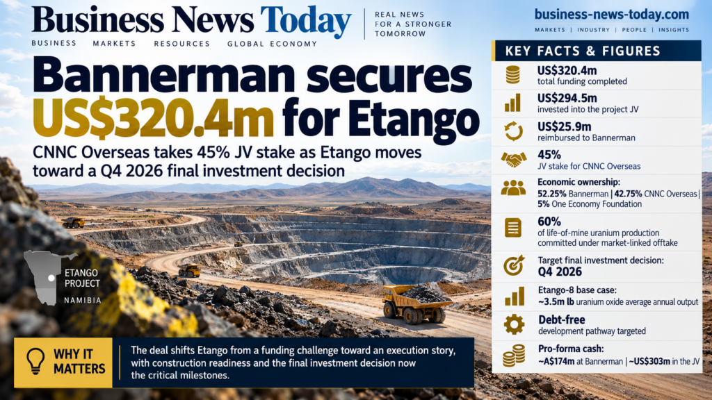 Editorial infographic showing Bannerman Energy’s completed Etango project financing, highlighting US$320.4 million received from CNNC Overseas, a 45% joint-venture stake for CNNC, 60% life-of-mine uranium offtake, a Q4 2026 final investment decision target and the project’s debt-free development pathway.