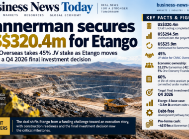Editorial infographic showing Bannerman Energy’s completed Etango project financing, highlighting US$320.4 million received from CNNC Overseas, a 45% joint-venture stake for CNNC, 60% life-of-mine uranium offtake, a Q4 2026 final investment decision target and the project’s debt-free development pathway.