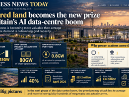 Editorial infographic on Britain’s AI data-centre boom, highlighting UK large power-connection applications rising from 41GW to 125GW, at least 80GW linked to data-centre projects, and Harworth Group’s roughly 0.8GW powered-land portfolio.