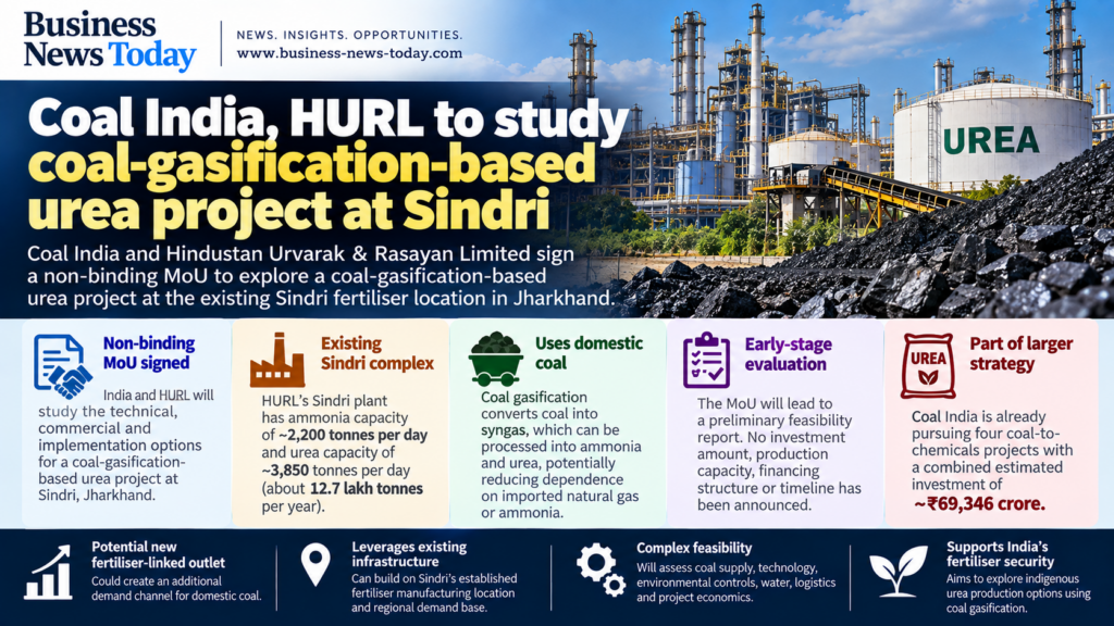 Coal India and HURL infographic showing the proposed Sindri coal-gasification-based urea project, existing 12.7 lakh-tonne annual urea capacity and Coal India’s ₹69,346 crore coal-to-chemicals strategy.