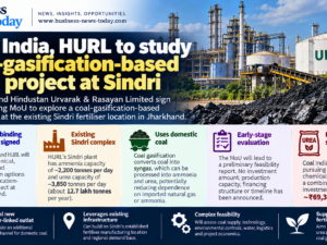 Coal India and HURL infographic showing the proposed Sindri coal-gasification-based urea project, existing 12.7 lakh-tonne annual urea capacity and Coal India’s ₹69,346 crore coal-to-chemicals strategy.