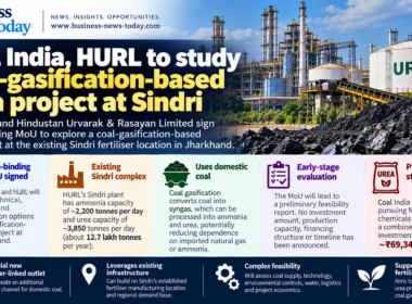Coal India and HURL infographic showing the proposed Sindri coal-gasification-based urea project, existing 12.7 lakh-tonne annual urea capacity and Coal India’s ₹69,346 crore coal-to-chemicals strategy.