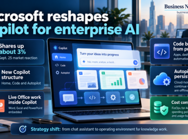 Editorial infographic showing Microsoft’s redesigned Copilot platform for enterprise AI, highlighting Home, Code and Autopilot, embedded Office apps, new FinOps controls, and a roughly 3% share-price rise on September 25.