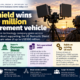DroneShield infographic showing its up-to-US$500 million, three-year US Domestic Shield procurement vehicle, the non-guaranteed revenue structure, existing US counter-drone work and a roughly 9% share-price rise.