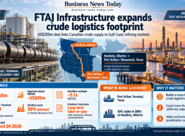 Business News Today infographic showing FTAI Infrastructure’s US$255 million acquisition of the Port Arthur Terminal in Texas and a 50% interest in the Hardisty Diluent Recovery Unit in Alberta, highlighting about US$50 million of expected annual EBITDA, a roughly 5.1x headline multiple and the cross-border crude logistics route linking Canadian supply with Gulf Coast refining markets.
