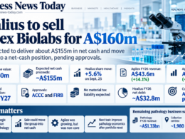 Editorial infographic on Healius Limited’s planned A$160 million sale of Agilex Biolabs, highlighting expected net cash proceeds of about A$155 million, a 5.6% share-price rise, Agilex FY26 revenue of A$43.6 million and EBITDA of A$10.7 million.