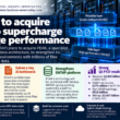 NetApp and PEAK acquisition infographic showing AI metadata scaling, support for trillions of files and multi-exabyte data environments, strong Q1 FY27 growth and an approximately 2% share-price rise.
