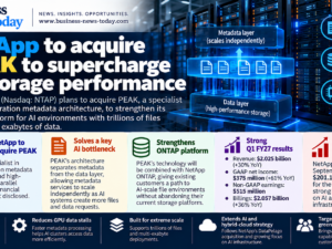 NetApp and PEAK acquisition infographic showing AI metadata scaling, support for trillions of files and multi-exabyte data environments, strong Q1 FY27 growth and an approximately 2% share-price rise.