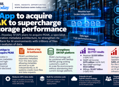 NetApp and PEAK acquisition infographic showing AI metadata scaling, support for trillions of files and multi-exabyte data environments, strong Q1 FY27 growth and an approximately 2% share-price rise.