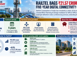 Editorial infographic on RailTel Corporation of India Limited’s ₹21.57 crore five-year contract from Central Mine Planning & Design Institute Limited, highlighting MPLS VPN connectivity, high-definition video-conferencing services, coverage across headquarters and regional institutes, and execution through October 6, 2031.