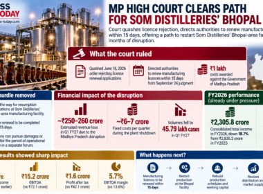 Editorial infographic on Som Distilleries and Breweries Limited’s Madhya Pradesh licence case, highlighting the High Court order directing licence renewal within 15 days, estimated Q1 FY27 revenue losses of ₹250 crore to ₹260 crore, quarterly fixed costs of ₹6 crore to ₹7 crore and the path toward restarting the Bhopal-area plant.