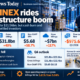 Business News Today infographic on TD SYNNEX fiscal Q3 2026 results, highlighting $21.56 billion revenue, $31.8 billion gross billings, $5.68 non-GAAP EPS, roughly $7 billion of Hyve billings, negative $975.6 million free cash flow and a 9.87% share-price decline.