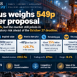 Vesuvius takeover infographic showing RHI Magnesita’s proposal worth about 549p per share, Vesuvius trading near 467p after a 24.7% surge, the remaining deal-value gap and the October 27 deadline.