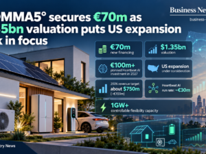 Infographic on 1KOMMA5° showing €70 million in new financing, a $1.35 billion valuation, planned Heartbeat AI investment and possible U.S. expansion.