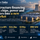 Editorial infographic showing AI data centers, nuclear power infrastructure and credit-market financing, highlighting $330 billion in AI-linked bond issuance and major infrastructure funding figures.