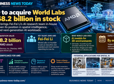 Business News Today infographic showing Advanced Micro Devices, Inc.’s planned $8.2 billion stock acquisition of World Labs, highlighting Fei-Fei Li, spatial AI research, 3D world models, robotics applications and the expected 2026 closing.