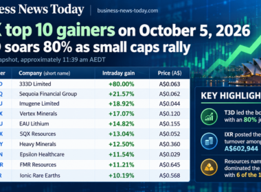 Editorial infographic showing the ASX top 10 gainers on October 5, 2026, with 333D Limited leading after an 80% intraday jump, followed by Sequoia Financial Group, Imugene, Vertex Minerals, EAU Lithium, SQX Resources, Heavy Minerals, Epsilon Healthcare, FMR Resources and Ionic Rare Earths. The graphic also highlights that Ionic Rare Earths posted the highest turnover among the top 10 and that resources stocks accounted for six of the 10 gainers.