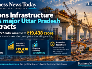 Infographic showing Afcons Infrastructure Limited’s two major construction contract wins in Uttar Pradesh, highlighting ₹19,438 crore in fresh FY27 orders, improved revenue visibility and challenges involving weaker earnings, stretched working capital and a negative credit-rating outlook.