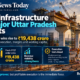 Infographic showing Afcons Infrastructure Limited’s two major construction contract wins in Uttar Pradesh, highlighting ₹19,438 crore in fresh FY27 orders, improved revenue visibility and challenges involving weaker earnings, stretched working capital and a negative credit-rating outlook.