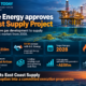Business News Today infographic showing Amplitude Energy Limited’s East Coast Supply Project, including A$190 million to A$210 million of development spending, 2028 first gas and gross production capacity of up to 90 terajoules per day.