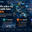 Infographic-style feature image showing a map of Asia-Pacific with network links across seven markets, highlighting four models of telco AI partnerships and key examples such as sovereign cloud, AI compute platforms and network integration.