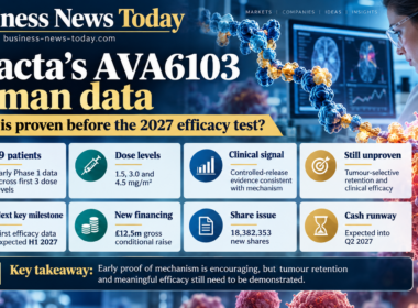 Avacta AVA6103 clinical trial infographic showing molecular drug delivery, 19 Phase 1 patients, preliminary controlled-release evidence, £12.5 million conditional financing and the anticipated 2027 efficacy results.
