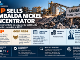 Business News Today infographic showing BHP Group's sale of the Kambalda Nickel Concentrator to Gold Fields, highlighting the expected 2027 completion, undisclosed deal value and suspended Western Australia Nickel operations.