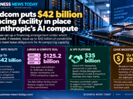 Business News Today infographic showing Broadcom’s conditional $42 billion financing facility for Anthropic’s AI compute leases, alongside Anthropic’s $125.2 billion TPU capacity commitment, Broadcom’s $35 billion AI XPV platform and a lease backstop of up to $29 billion.