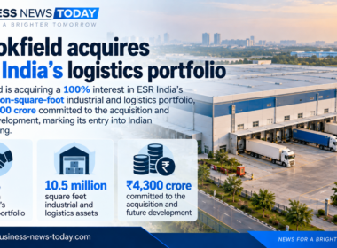 Infographic showing Brookfield’s acquisition of a 100% interest in ESR India’s 10.5-million-square-foot industrial and logistics portfolio, with ₹4,300 crore committed to the deal and future development.