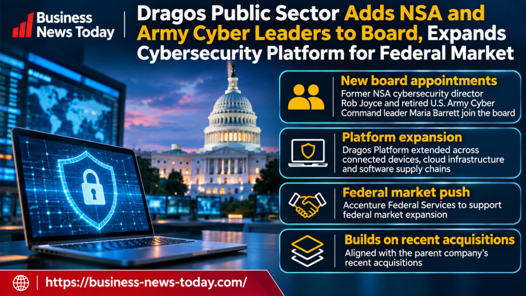 Infographic showing Dragos Public Sector’s appointment of Rob Joyce and Maria Barrett to its board, expansion of the Dragos Platform into connected devices, cloud infrastructure and software supply chains, and federal market collaboration with Accenture Federal Services.