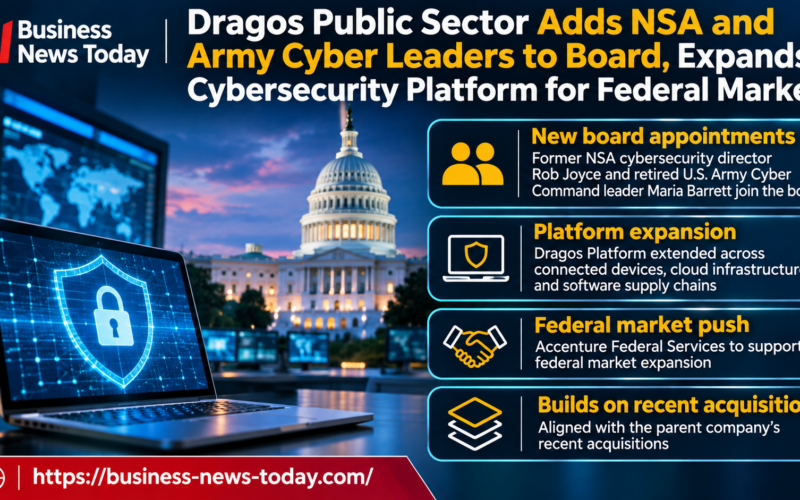Infographic showing Dragos Public Sector’s appointment of Rob Joyce and Maria Barrett to its board, expansion of the Dragos Platform into connected devices, cloud infrastructure and software supply chains, and federal market collaboration with Accenture Federal Services.