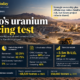 Editorial infographic on Bannerman Energy Limited’s Etango Uranium Project in Namibia, highlighting the US$320.4 million CNNC Overseas transaction, project ownership, 60% uranium offtake, planned 3.5 million-pound annual output and post-completion cash position.