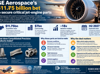 Business News Today infographic showing GE Aerospace’s $11.75 billion acquisition of Consolidated Precision Products, including $7 billion of cash funding, an expected second-half 2027 closing and the strategic importance of precision turbine and structural castings to jet-engine production.