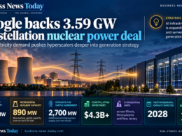 Infographic showing Google’s 3.59 GW power agreement with Constellation Energy, featuring a nuclear power plant, electricity transmission lines, a data centre, and key figures including 890 MW of new nuclear capacity, 2,700 MW of supply support, $4.3 billion in investment, 11 generating units, first capacity in 2028, and a 13% rise in Constellation shares.
