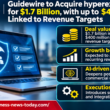 Infographic highlighting Guidewire’s agreement to acquire hyperexponential for $1.7 billion in cash plus up to $400 million tied to recurring revenue targets, alongside AI-assisted insurance underwriting opportunities and financing and integration challenges.