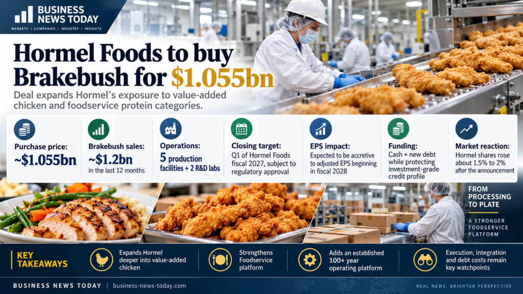 Hormel Foods infographic showing its approximately $1.055 billion acquisition of Brakebush Brothers, about $1.2 billion in trailing sales, five production facilities, expected fiscal 2027 closing and planned fiscal 2028 adjusted EPS accretion.