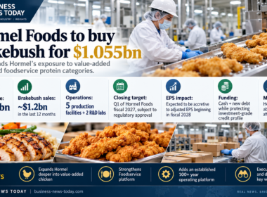 Hormel Foods infographic showing its approximately $1.055 billion acquisition of Brakebush Brothers, about $1.2 billion in trailing sales, five production facilities, expected fiscal 2027 closing and planned fiscal 2028 adjusted EPS accretion.