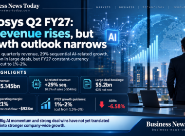 Editorial infographic on Infosys Q2 FY27 results showing $5.145 billion quarterly revenue, 29% sequential AI-related revenue growth, $5.2 billion in large-deal bookings, a 21% operating margin, and FY27 growth guidance cut to 1%-2%, set against a blue-toned office and AI-themed background.